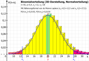 Binomialverteilung (3D-Darstellung mit Normalverteilung)