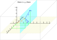 Ebene in Parameterform