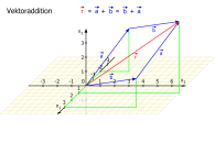 Vektoraddition