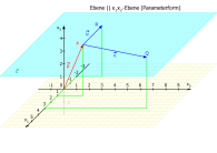 Ebene in Parameterform