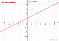 Graph Formel Gerade