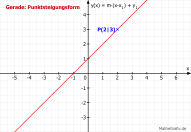 Graph Punktsteigungsform