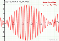 Graph Noise Cancelling