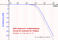 Bode-Diagramm: Amplitudengang