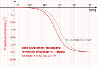 Bode-Diagramm: Phasengang