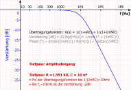 Bode-Diagramm: Amplitudengang