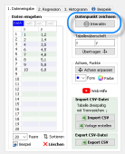 Zeichnen von Datenpunkten