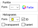 Punkte und Histogramm Punkte und Histogramm