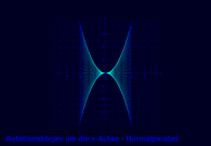 Rotationskörper Normalparabel um die x-Achse II