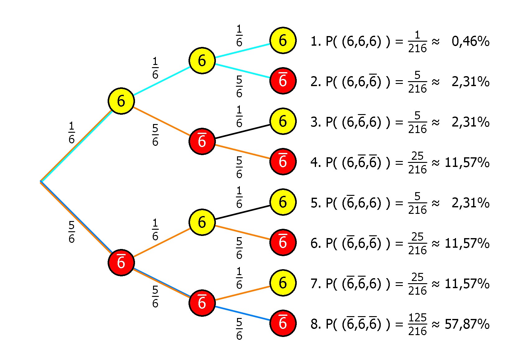 Mathegrafix Hilfe Aufgaben Baume Aus Urnenmodell