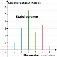 Stabdiagramm