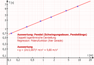 Pendel (Schwingungsdauer, Pendellänge)