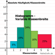 Variable Klassenbreite