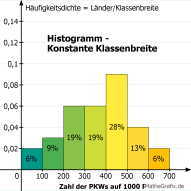 Konstante Klassenbreite