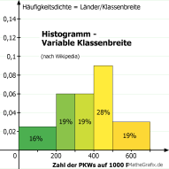 Variable Klassenbreite