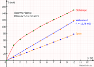 Ohmsches Gesetz