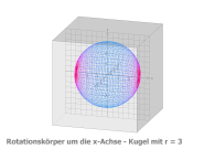 Rotationskörper Wurzelfunktion um die x-Achse I